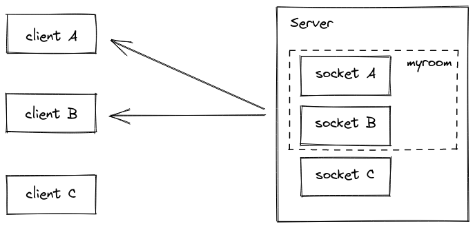 Room diagram